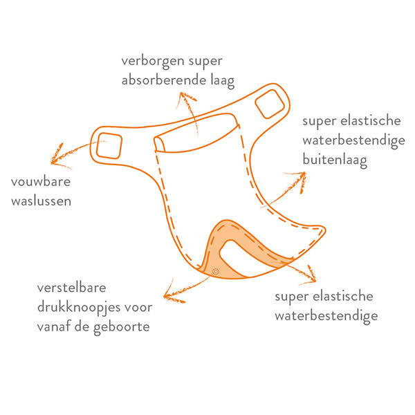 Bambino Mio Miosolo Premium Birth to Potty Pack White