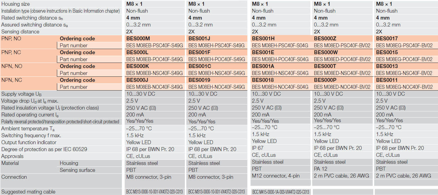 BALLUFF BES001F Inductive Proximity Sensor