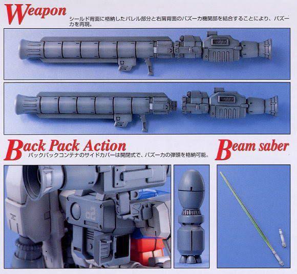 Gundam - RX-78 GP02A Gundam Physalis 1/100 mg