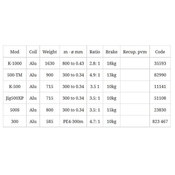 Banax Kaigen 300 One Size