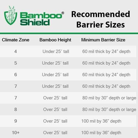 Bamboo Shield - 60 Mil Thick by 24in Depth 40 Feet