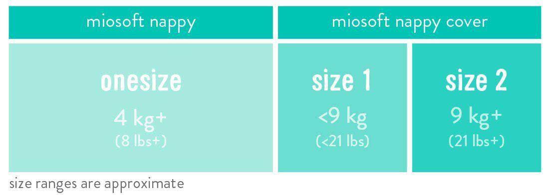 Bambino Mio Miosoft Reusable Nappy Set - Size 1